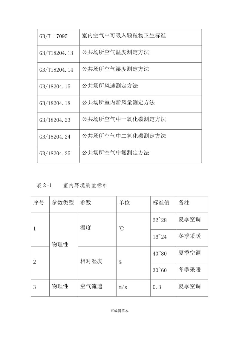 室內(nèi)裝飾工程環(huán)境檢測標準 保障健康居住環(huán)境的關(guān)鍵