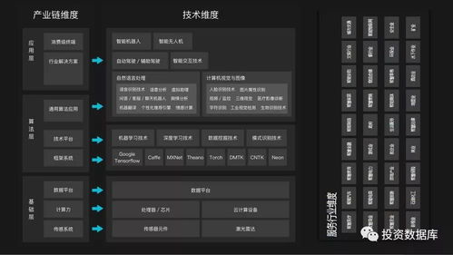 2017年人工智能應(yīng)用軟件開發(fā)行業(yè)研究報(bào)告白皮書
