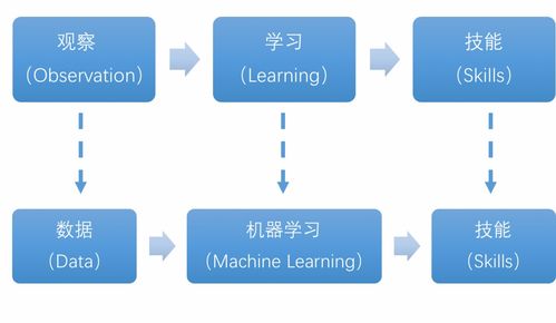 編織人工智能 機(jī)器學(xué)習(xí)發(fā)展歷史、關(guān)鍵技術(shù)及應(yīng)用軟件開發(fā)全解析