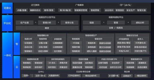 亮相QCon全球軟件開發(fā)大會(huì)，智能云帶來AI Native云計(jì)算架構(gòu)重塑人工智能應(yīng)用軟件開發(fā)